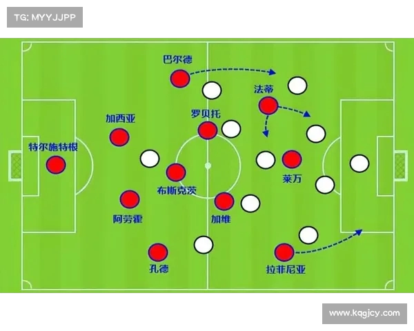 西甲战术分析：探索433阵型的演变与战术变革