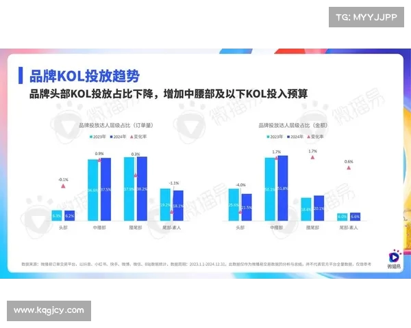 德甲社交媒体平台创新发展与球迷互动趋势分析