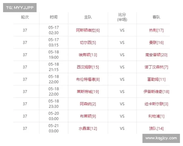 英超争夺激烈 欧冠资格悬念十足 多支球队为最后名额拼搏 英超争夺激烈 欧冠资格悬念十足 多支球队为最后名额拼搏