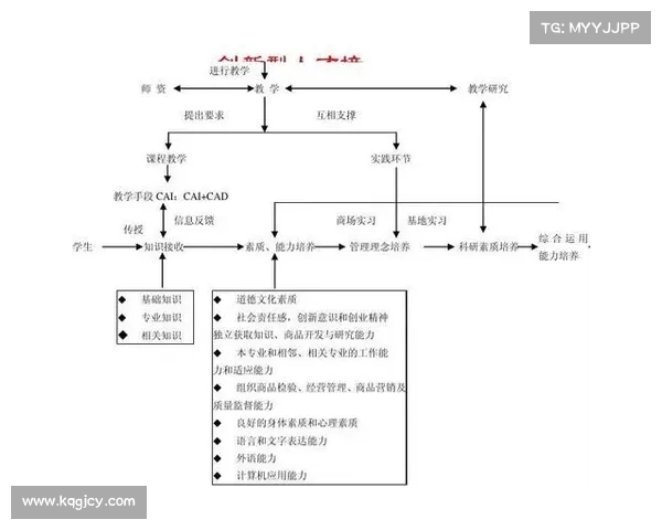 足球球员租借合同管理模式创新与实施路径研究 足球球员租借合同管理模式创新与实施路径研究